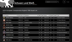 The new interactive squad list tables