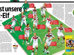 Bild's curious 4-3-3